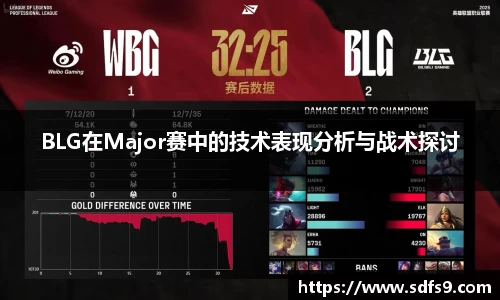 BLG在Major赛中的技术表现分析与战术探讨